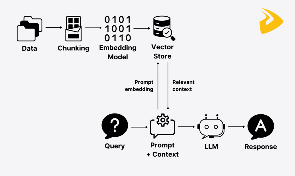 Agentic RAG Pipeline